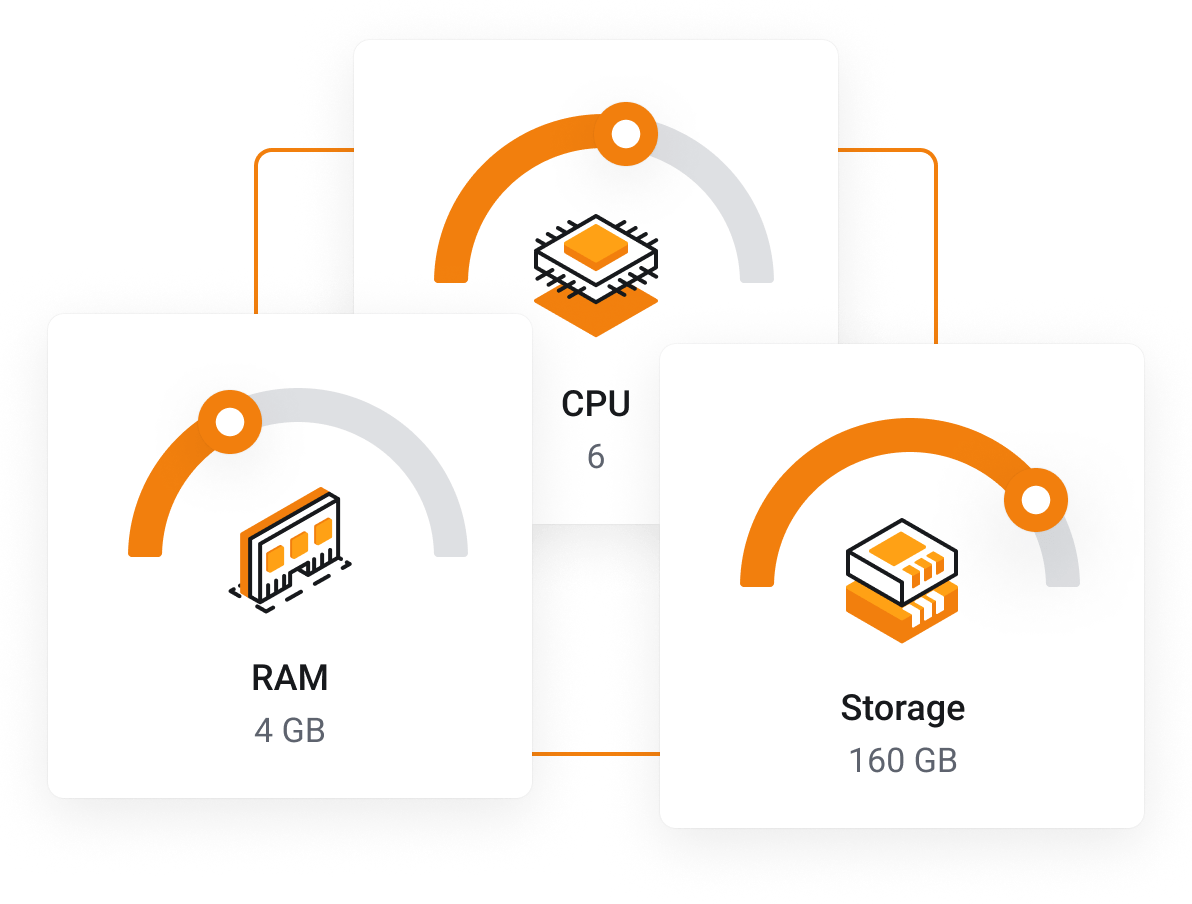 Ryzen VDS Kirala - Gerçek ayrılmış kaynaklar. Gerçek performans.